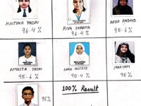 आजमगढ़ पब्लिक स्कूल का CBSE कक्षा 10वीं में उत्कृष्ट प्रदर्शन: शत-प्रतिशत परिणाम, 21 विद्यार्थियों ने पाए 90%+, 7 ने 95%+ अंक किए हासिल।